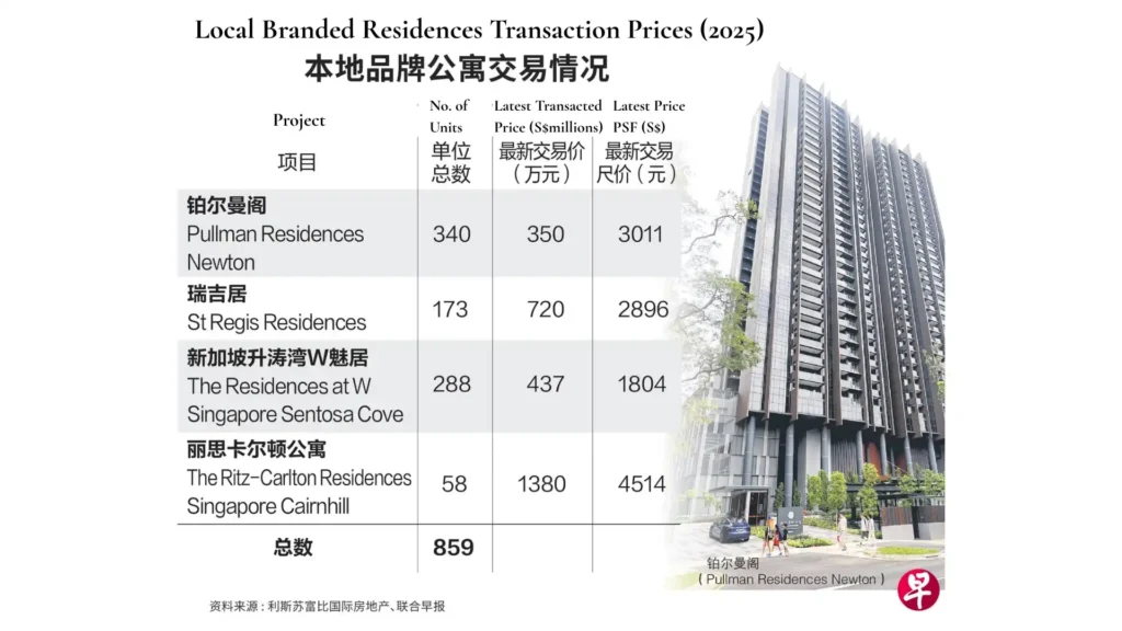 Branded Residences - Lianhe Zaobao dated 30 Mar 2025