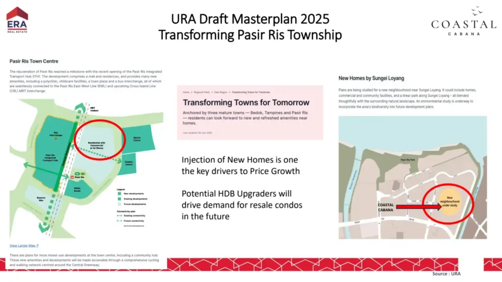 Coastal Cabana Exec Condo